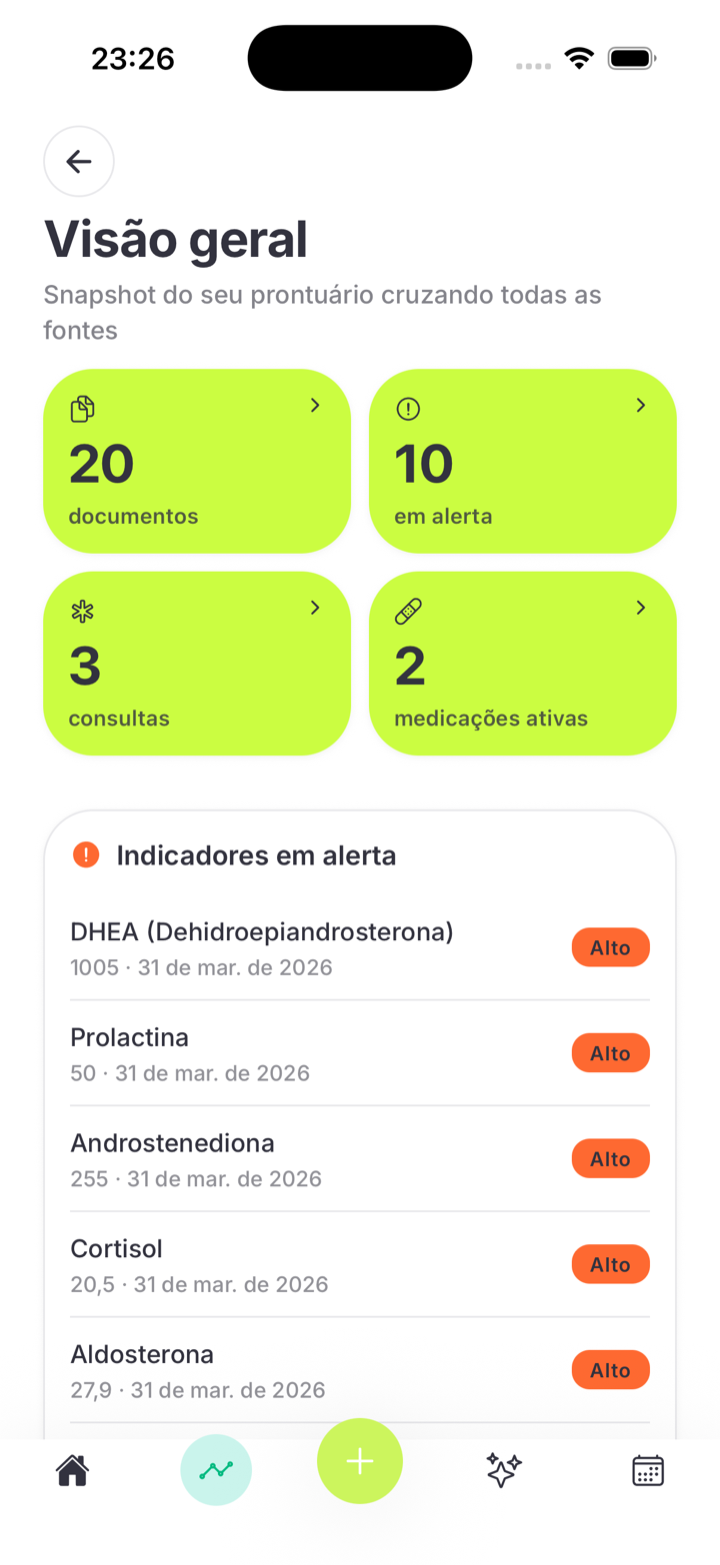 Todas as fontes do seu prontuário, num só lugar